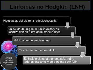 Linfomas no Hodgkin (LNH)
Neoplasias del sistema reticuloendotelial
La célula de origen es un linfocito y su
localización es fuera de la médula ósea
Habitualmente se diseminan
Es más frecuente que el LH
Su incidencia está aumentando, sobre
todo en ancianos y en personas con VIH
Amplio
espectro
agresividad
clínica
 