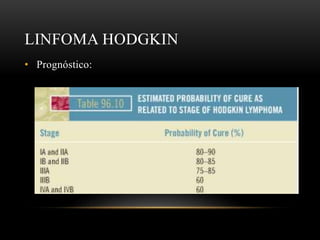 LINFOMA HODGKIN
• Prognóstico:

 