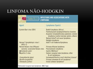 LINFOMA NÃO-HODGKIN

 
