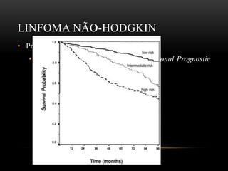 LINFOMA NÃO-HODGKIN
• Prognóstico:
• FLIPI ( Follicular Lymphoma International Prognostic
Index):
• Idade > 60 anos;
• DHL elevado;
• Hg < 12mg/dL;
• Ann Harbor III ou IV;
• Acometimento extranodal > 4.

 