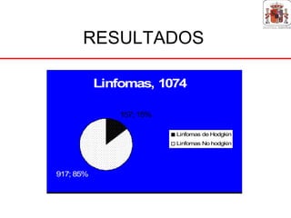 RESULTADOS

           Linfomas, 1074

              157; 15%

                         Linfomas de Hodgkin
                         Linfomas No hodgkin




917; 85%
 