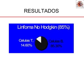 RESULTADOS


Linfoma No Hodgkin (85%)

Celulas T,    Celulas B,
 14.60%        85.30%
 
