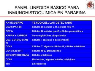 PANEL LINFOIDE BASICO PARA
 INMUNOHISTOQUIMICA EN PARAFINA

ANTICUERPO          TEJIDO/CELULAS DETECTADO
CD20 (PAN-B)        Células B, células L-H, células R-S +/-
CD79a               Células B, células pre-B, células plasmáticas
KAPPA Y LAMBDA      Inmunoglobulina citoplásmica
CD3, CD45RO (PAN-   Células T (células T de memoria)
T)
CD43                Células T, algunas células B, células mieloides
CD15 (Leu-M1)       Células R-S, granulocitos
MIELOPEROXIDASA     Células mieloides
CD68                Histiocitos, algunas células mieloides
TdT                 Linfoblastos
 