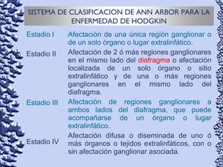 SISTEMA DE CLASIFICACION DE ANN ARBOR PARA LA
ENFERMEDAD DE HODGKIN
Estadio I
Estadio II
Estadio III
Estadio IV
Afectación de una única región ganglionar o
de un solo órgano o lugar extralinfático.
Afectación de 2 ó más regiones ganglionares
en el mismo lado del diafragma o afectación
localizada de un solo órgano o sitio
extralinfático y de una o más regiones
ganglionares en el mismo lado del
diafragma.
Afectación de regiones ganglionares a
ambos lados del diafragma, que puede
acompañarse de un órgano o lugar
extralinfático.
Afectación difusa o diseminada de uno ó
más órganos o tejidos extralinfáticos, con o
sin afectación ganglionar asociada.
 
