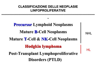 Precursor  Lymphoid Neoplasms Mature  B -Cell Neoplasms Mature  T -Cell &  NK -Cell Neoplasms Hodgkin lymphoma Post-Transplant Lymphoproliferative Disorders (PTLD) CLASSIFICAZIONE DELLE NEOPLASIE LINFOPROLIFERATIVE ---------------------------------------------------------------------------------------- NHL HL 