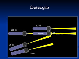 Detecção 1000 cts 10 cts 30 cts 10 cts 200 cts 1000 cts 