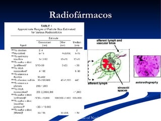 Radiofármacos Journal of Nuclear Medic in e Vol. 42 No. 8 1198-1215  