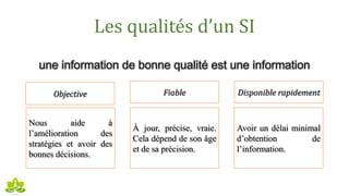 Les qualités d’un SI
une information de bonne qualité est une information
Objective Fiable Disponible rapidement
Nous aide à
l’amélioration des
stratégies et avoir des
bonnes décisions.
À jour, précise, vraie.
Cela dépend de son âge
et de sa précision.
Avoir un délai minimal
d’obtention de
l’information.
 