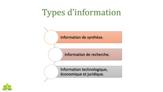 Types d’information
Information de synthèse.
Information de recherche.
Information technologique,
économique et juridique.
 