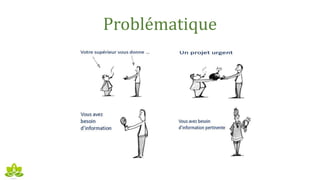 Problématique
 