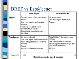 BREF vs Esp@cenet Possibilités d’interrogation plus limitées Une interrogation en  anglais Téléchargement et affichage des documents hasardeux Lenteur Un accès internet Une mise à jour quasi quotidienne Texte intégral dans une certaine mesure Monde Approfondissement du sujet [email_address] BREF Complémentarité des 2 sources Un accès local Une mise à jour mensuelle France Permet des requêtes complexes France Une interrogation  en français Rapidité Première approche d’une problématique brevet Extraction & exploitation des données Inconvénients Avantages 