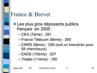 France & Brevet Les plus gros déposants publics français  en 2005 : CEA (7ème) : 291 France Télécom (8ème) : 260 CNRS (9ème) : 258 (soit un brevet/an pour 58 chercheurs) EADS (10ème) : 207 Thalès (11ème) : 180 
