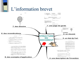 L’information brevet 