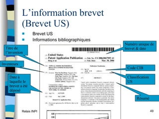 Brevet US Informations bibliographiques L’information brevet  (Brevet US) Numéro unique de brevet & date Titre de l’invention Inventeurs Date à laquelle le brevet a été déposé Code CIB Résumé Classification US 