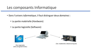 Les composants Informatique
• Dans l'univers informatique, il faut distinguer deux domaines :
• La partie matérielle (Hardware)
• La partie logicielle (Software)
 
