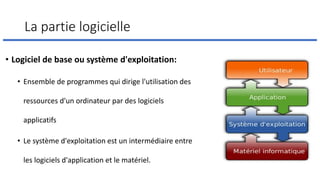 La partie logicielle
• Logiciel de base ou système d'exploitation:
• Ensemble de programmes qui dirige l'utilisation des
ressources d'un ordinateur par des logiciels
applicatifs
• Le système d'exploitation est un intermédiaire entre
les logiciels d'application et le matériel.
 