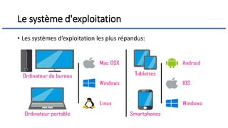 Le système d'exploitation
• Les systèmes d’exploitation les plus répandus:
 