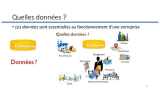 Quelles données ?
• Les données sont essentielles au fonctionnement d'une entreprise
24
 