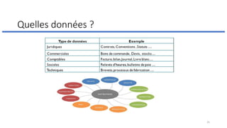 Quelles données ?
25
 