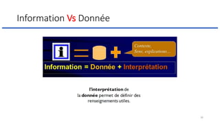 Information Vs Donnée
26
 
