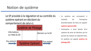 Notion de système
• Le système qui correspond à
l’activité de l’entreprise
(transformation de flux) est appelé:
système opérant (SO).
• L’entreprise a aussi besoin d’un
système de prise de décision qui lui
permet de réaliser les objectifs fixés.
Ce système est appelé système de
pilotage (SP).
 