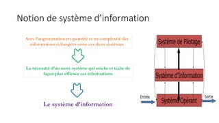 Notion de système d’information
Le système d’information
Avec l’augmentation en quantité et en complexité des
informations échangées entre ces deux systèmes
La nécessité d’un autre système qui stocke et traite de
façon plus efficace ces informations
 