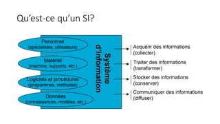 Qu’est-ce qu’un SI?
 