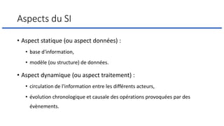 Aspects du SI
• Aspect statique (ou aspect données) :
• base d'information,
• modèle (ou structure) de données.
• Aspect dynamique (ou aspect traitement) :
• circulation de l'information entre les différents acteurs,
• évolution chronologique et causale des opérations provoquées par des
évènements.
 