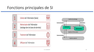 Fonctions principales de SI
Pr. B.NASSIH 34
 
