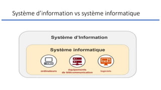 Système d’information vs système informatique
 