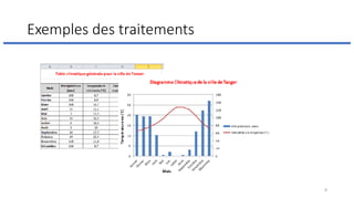 Exemples des traitements
8
 
