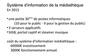 Système d'information de la médiathèque
En 2015
●
une petite 30aine
de postes informatiques
(10 pour le public - 9 pour la gestion du public)
●
3 serveurs applicatifs
●
SIGB, portail captif et steamer musique
coût du système d'information médiathèque :
60000€ investissement
3000€ fonctionnement annuel.
 