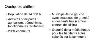 Quelques chiffres
● Population de 14 000 h.
● Activités principales :
agriculture, pétrochimie,
fonctionnaires territoriaux
● 20 % chômeurs
● Municipalité de gauche
avec beaucoup de gratuité
et des tarifs bas (cantine,
centres de loisirs)
● Gratuité de la médiathèque
pour les habitants et les
salariés sur la commune
 