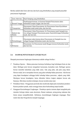 7
Berikut adalah tabel Jenis aktivitas dan hasil yang ditimbulkan yang menjadi penyebab
pencemaran lingkungan
Jenis Aktivitas Hasil Samping yang ditimbulkan
1 Rumah Tangga
Pembuangan kotoran, air kotoran Sampah Pencemaran udara
Kebutuhan tempat tinggal, dan lain-lain
2 Transportasi
Pencemaran Udara Pencemaran Air Pencemaran Suara Kecelakaan
Kebutuhan tanah untuk jalan, dan lain-lain
3
Industri dan
Pabrik
Pencemaran Udara Pencemaran Air Pencemaran tanah Sampah/sisa-
sisa sebagai buangan Pencemaran panas Suara/kebisingan Kebutuhan
tanah, dan lain-lain.
4 Pertambangan
Pencemaran udara karena demu Pencemaran air Sampah/sisa-sisa
sebagai buangan Kebutuhan tanah, dan lain-lain.
5 Pertanian
Pencemaran Air Pencemaran tanah Buagan kotoran Kebutuhan tanah,
dan lain-lain.
2.4. DAMPAK PENCEMARAN LINGKUNGAN
Dampak pencemaran lingkungan diantaranya adalah sebagai berikut :
 Punahnya Spesies : Bahan pencemar lazimnya berbahaya bagi kehidupan biota air dan
darat. Berbagai jenis hewan mengelami keracunan, kemudian mati. Berbagai spesies
hewan memiliki kekebalan yang tidak sama. Ada yang peka, ada pula yang tahan.
Hewan muda, larva merupakan hewan yang peka terhadap bahan pencemar. Ada hewan
yang dapat beradaptasi sehingga kebal terhadap bahan pencemar., adpula yang tidak.
Meskipun hewan beradaptasi, harus diketahui bahwa tingkat adaptasi hewan ada
batasnya. Bila batas tersebut terlampui, hewan tersebut akan mati.
 Peledakan Hama : Penggunaan pestisida dan insektisida dapat pula mematikan predator.
Karena predator punah, maka serangga hama akan berkembang tanpa kendali.
 Gangguan Keseimbangan Lingkungan : Punahnya spasies tertentu dapat mengibah pola
interaksi biologis dalam suatu ekosistem. Rantai makanan, jaring-jaring makanan dan
lairan energi menjadiberubah. Akibatnya, keseimbangan lingkngan terganggu. Daur
materi dan daur biogeokimia menjadi terganggu.
 