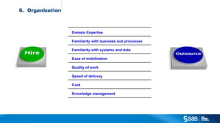Copyright © 2012, SAS Institute Inc. All rights reserved.
6. Organization
Domain Expertise
Familiarity with business and processes
Familiarity with systems and data
Ease of mobilization
Quality of work
Speed of delivery
Cost
Knowledge management
 