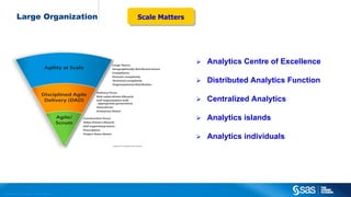 Copyright © 2012, SAS Institute Inc. All rights reserved.
Large Organization
 Analytics Centre of Excellence
 Distributed Analytics Function
 Centralized Analytics
 Analytics islands
 Analytics individuals
Scale MattersScale Matters
 