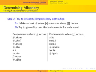 Introduction
Recognizing Allophones and Phonemes
Syllable Structure
Case Study: Japanese
Case Study: Canadian English
Determining Allophony
Finding Complementary Distribution
Step 2: Try to establish complementary distribution
2a: Make a chart of where [s] occurs vs where [S] occurs
2b:Try to generalize over the environments for each sound
Environments where [s] occurs Environments where [S] occurs
# akana a ita
# ukoSi suko i
# enaka suko i
# oko # iawase
a a so ite
te uto # igoto
Siawa e
# oSite
Meagan Louie Phonological Analysis
 