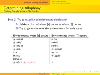 Introduction
Recognizing Allophones and Phonemes
Syllable Structure
Case Study: Japanese
Case Study: Canadian English
Determining Allophony
Finding Complementary Distribution
Step 2: Try to establish complementary distribution
2a: Make a chart of where [s] occurs vs where [S] occurs
2b:Try to generalize over the environments for each sound
Environments where [s] occurs Environments where [S] occurs
# akana a ita
# ukoSi suko i
# enaka suko i
# oko # iawase
a a so ite
te uto # igoto
Siawa e
# oSite a, u, e, o i
Meagan Louie Phonological Analysis
 