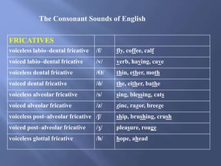 Affricatives Examples LING 103 2017 Phonetics 1.ppt