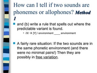 Phonology: The study of sound patterns in language | PPT