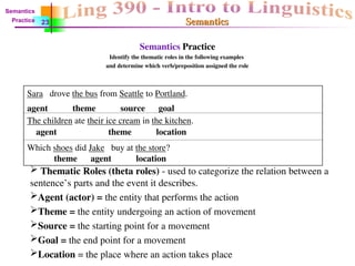 Semantics
Semantics
Semantics Practice
Identify the thematic roles in the following examples
and determine which verb/preposition assigned the role
Sara drove the bus from Seattle to Portland.
The children ate their ice cream in the kitchen.
Which shoes did Jake buy at the store?
agent theme source goal
agent theme location
theme agent location
23
Semantics
Practice
 Thematic Roles (theta roles) - used to categorize the relation between a
sentence’s parts and the event it describes.
Agent (actor) = the entity that performs the action
Theme = the entity undergoing an action of movement
Source = the starting point for a movement
Goal = the end point for a movement
Location = the place where an action takes place
 