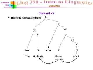 Semantics
Semantics
Semantics
 Thematic Roles assignment
The students threw what
<ag, th>
N
N'
NP
V
Det N
V'
VP
I'
+Pst
I
IP
N'
NP
Semantics
Slide
26
 