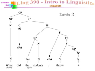 Semantics
Semantics
What did the students t throw t
N
N'
NP
V
Det N
V'
VP
I'
+Pst
I
IP
N'
NP
C'
CP
NP
N'
N
C
+Q
+Pst
I
Semantics
Slide
27
Exercise 12
theme agent
 