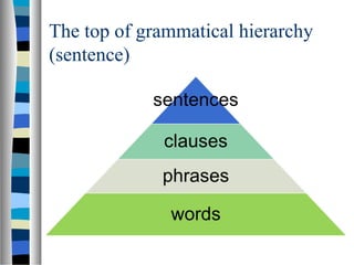 Ling401 introduction of sentence | PPT