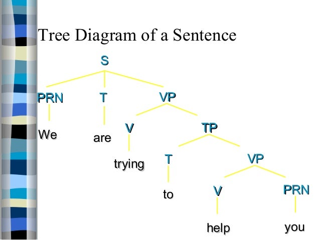 tree diagram app ling401 introduction of sentence tree diagram app ling401 introduction of sentence
