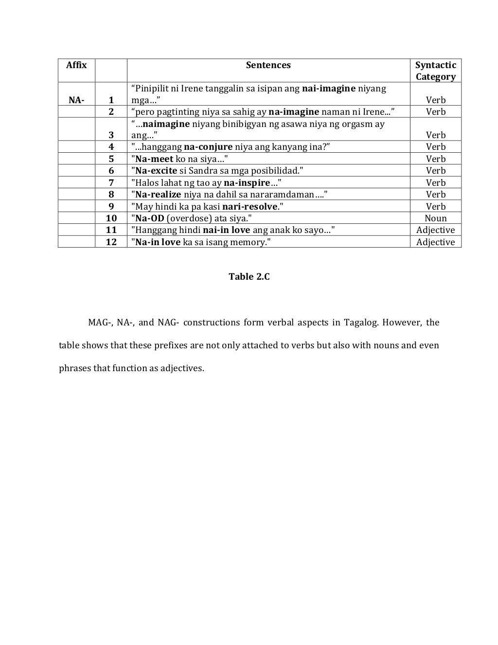 Syntactic categories definition picture