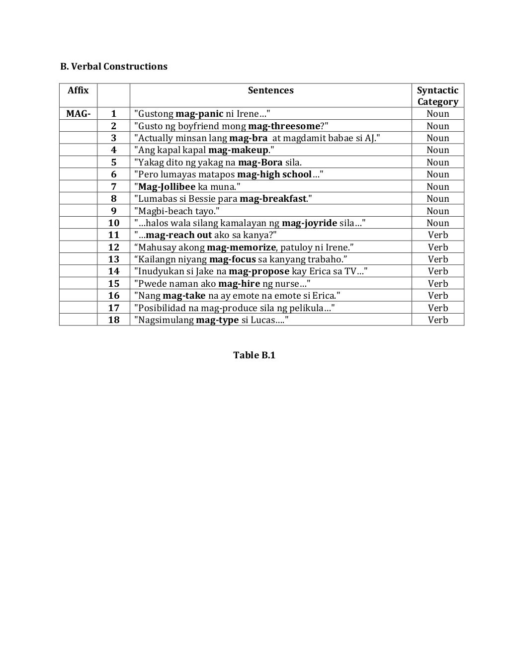 Syntactic words image