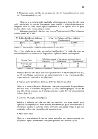 12
1- Número de arames partidos em um passo do cabo (6 fios partidos em um passo
ou 3 fios em uma única perna).
Observar se as rupturas estão localizadas uniformemente ao longo do cabo ou se
estão concentradas em uma ou duas pernas. Neste caso há o perigo dessas pernas se
romperem antes do cabo. Outro aspecto importante é se as rupturas estão na parte
externa, interna ou no contato entre as pernas.
Veja as recomendações da American Iron and Steel Institute (AISI) contidas nos
quadros quadro XV e XVI.
N° de Fios Partidos em Cabos de
Uso Geral
N° de Fios Partidos em Cabos estáticos
Uso Estrutural
1 passo 1 perna 1 passo 1 perna
6 3 2 2
Quadro XV: Numero de Fios Partidos Permitidos em Cabos de Aço (AISI).
Obs: a) Esta tabela não se aplica para cabos classificação 6x7 e b) O cabo deve ser
substituído quando se encontrar um fio partido na região de contato entre as pernas.
Tipo de Cabo
Substituir quando n° de arames rompidos atingir
3 diâmetros 6 diâmetros 30 diâmetros
Cabo de Aço 4 6 16
Cordoalha 10 15 40
Quadro XVI: Número de Fios Partidos Permitidos em Cabos de Aço (AISI).
Exemplo: Em um cabo de 16 mm caso haja em trechos de 48 mm (3d), 96 mm (6d)
ou 480 mm (30d) de comprimento um número superior a 4, 6 ou 16 arames partidos,
respectivamente, o cabo deve ser substituído.
2. Arames gastos por abrasão (Redução de 1/3 do diâmetro do cabo)
Observar se existe redução do diâmetro do cabo pelo desgaste dos fios por abrasão.
Este fato reduz o coeficiente de segurança do cabo, tornando perigoso seu uso. Se
este fato estiver associado ao de arames rompidos o cabo deve ser imediatamente
retirado do serviço.
3. Corrosão (Oxidação, alma exposta)
Verificar o diâmetro do cabo em toda sua extensão, pois uma redução pode
significar decomposição da alma de fibra, mostrando que pode não haver mais a
lubrificação interna. A corrosão interna representa um grande perigo já que suas
evidências podem estar escondidas pelo aspecto externo.
4. Maus-tratos e nós
Observar o aparecimento de nós ou outras anomalias que possam acarretar um
desgaste ou ruptura prematura do cabo, principalmente próximo às fixações.
 