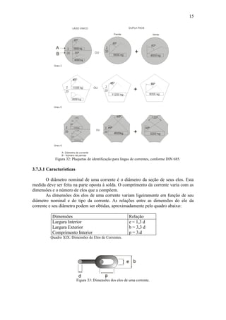 15
Figura 32: Plaquetas de identificação para lingas de correntes, conforme DIN 685.
3.7.3.1 Características
O diâmetro nominal de uma corrente é o diâmetro da seção de seus elos. Esta
medida deve ser feita na parte oposta à solda. O comprimento da corrente varia com as
dimensões e o número de elos que a compõem.
As dimensões dos elos de uma corrente variam ligeiramente em função de seu
diâmetro nominal e do tipo da corrente. As relações entre as dimensões do elo da
corrente e seu diâmetro podem ser obtidas, aproximadamente pelo quadro abaixo:
Dimensões Relação
Largura Interior
Largura Exterior
Comprimento Interior
e = 1,3 d
b = 3,3 d
p = 3.d
Quadro XIX: Dimensões de Elos de Correntes.
Figura 33: Dimensões dos elos de uma corrente.
 