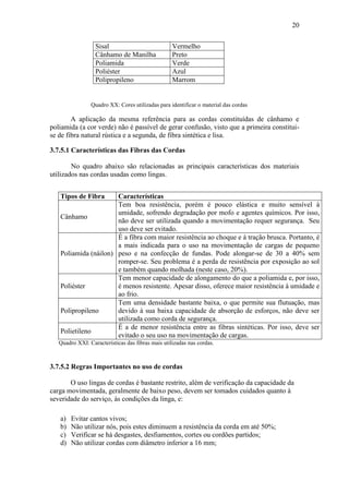20
Quadro XX: Cores utilizadas para identificar o material das cordas
A aplicação da mesma referência para as cordas constituídas de cânhamo e
poliamida (a cor verde) não é passível de gerar confusão, visto que a primeira constitui-
se de fibra natural rústica e a segunda, de fibra sintética e lisa.
3.7.5.1 Características das Fibras das Cordas
No quadro abaixo são relacionadas as principais características dos materiais
utilizados nas cordas usadas como lingas.
Tipos de Fibra Características
Cânhamo
Tem boa resistência, porém é pouco elástica e muito sensível à
umidade, sofrendo degradação por mofo e agentes químicos. Por isso,
não deve ser utilizada quando a movimentação requer segurança. Seu
uso deve ser evitado.
Poliamida (náilon)
É a fibra com maior resistência ao choque e à tração brusca. Portanto, é
a mais indicada para o uso na movimentação de cargas de pequeno
peso e na confecção de fundas. Pode alongar-se de 30 a 40% sem
romper-se. Seu problema é a perda de resistência por exposição ao sol
e também quando molhada (neste caso, 20%).
Poliéster
Tem menor capacidade de alongamento do que a poliamida e, por isso,
é menos resistente. Apesar disso, oferece maior resistência à umidade e
ao frio.
Polipropileno
Tem uma densidade bastante baixa, o que permite sua flutuação, mas
devido à sua baixa capacidade de absorção de esforços, não deve ser
utilizada como corda de segurança.
Polietileno
É a de menor resistência entre as fibras sintéticas. Por isso, deve ser
evitado o seu uso na movimentação de cargas.
Quadro XXI: Características das fibras mais utilizadas nas cordas.
3.7.5.2 Regras Importantes no uso de cordas
O uso lingas de cordas é bastante restrito, além de verificação da capacidade da
carga movimentada, geralmente de baixo peso, devem ser tomados cuidados quanto à
severidade do serviço, às condições da linga, e:
a) Evitar cantos vivos;
b) Não utilizar nós, pois estes diminuem a resistência da corda em até 50%;
c) Verificar se há desgastes, desfiamentos, cortes ou cordões partidos;
d) Não utilizar cordas com diâmetro inferior a 16 mm;
Sisal Vermelho
Cânhamo de Manilha Preto
Poliamida Verde
Poliéster Azul
Polipropileno Marrom
 